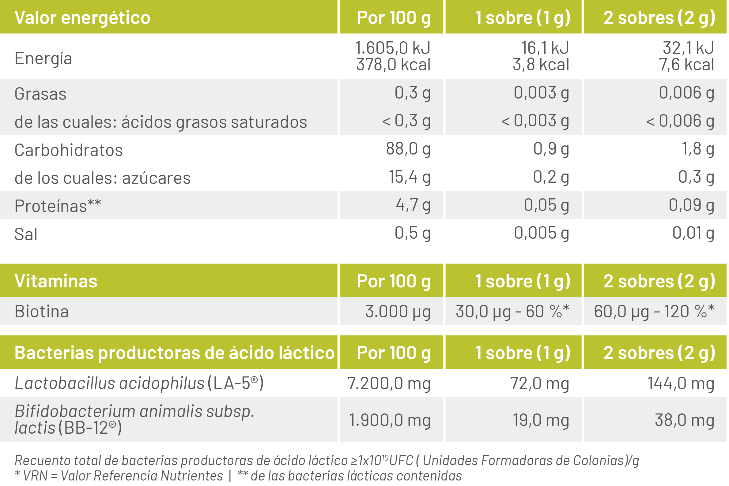 SymbioLact PUR