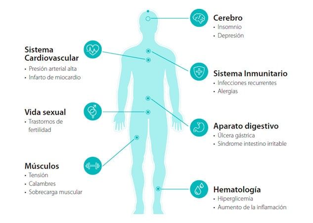 T4 libre alta sintomas